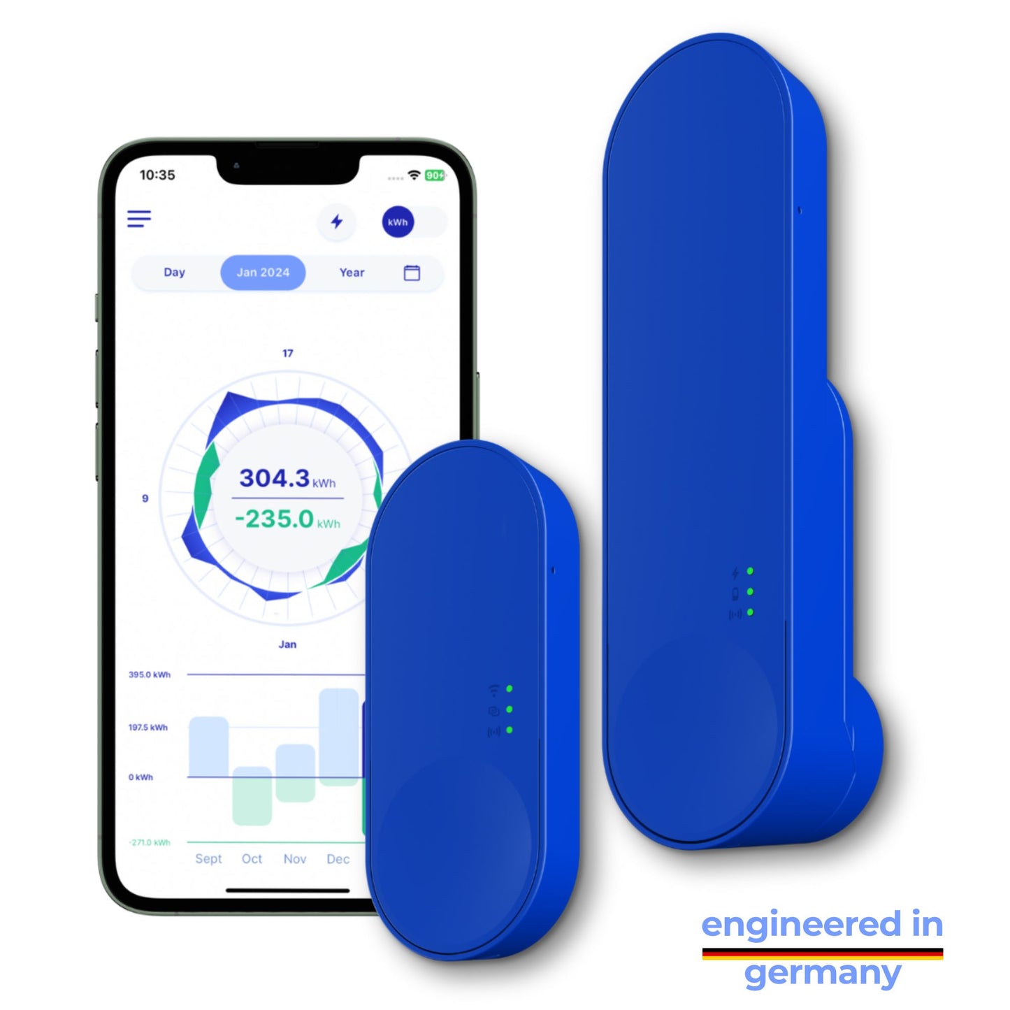 IOmeter